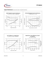 PTF180101S V1 datasheet.datasheet_page 3