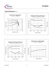 PTF180101S V1 datasheet.datasheet_page 4