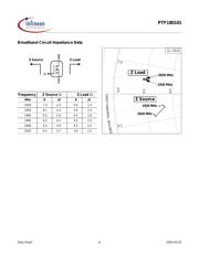 PTF180101S V1 datasheet.datasheet_page 6