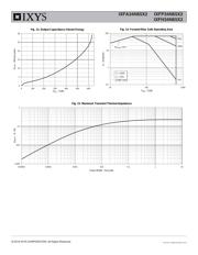 IXFA34N65X2 datasheet.datasheet_page 5