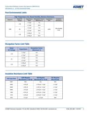 C0402C473K4PAC7867 datasheet.datasheet_page 4