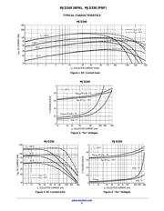 MJD350G datasheet.datasheet_page 3