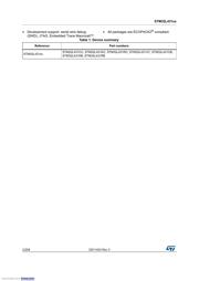 STM32L431RBT6 datasheet.datasheet_page 2