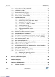 STM32L431RBT6 datasheet.datasheet_page 4