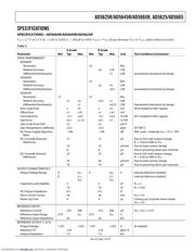 AD5665BCPZ-REEL7 datasheet.datasheet_page 3