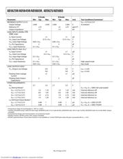 AD5665BCPZ-REEL7 datasheet.datasheet_page 4