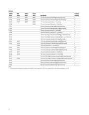 HDSP-7511 datasheet.datasheet_page 2