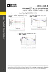 HMC305SLP4ETR datasheet.datasheet_page 6