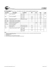 CY29947 datasheet.datasheet_page 4