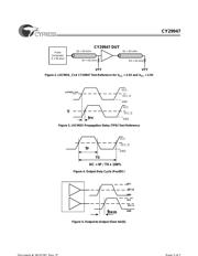 CY29947 datasheet.datasheet_page 5