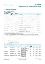 PCA9306DCUTE4 datasheet.datasheet_page 3