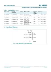 PCA9306D datasheet.datasheet_page 4