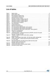 M24128-BFMB6TG datasheet.datasheet_page 4