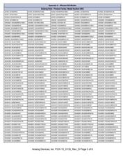 ADUM5402ARWZ 数据规格书 3