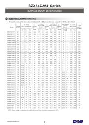 BZX84C9V1LT1 datasheet.datasheet_page 2