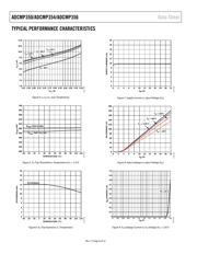 ADCMP350YKSZ-REEL7 datasheet.datasheet_page 6