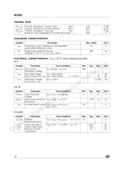 IRF830 datasheet.datasheet_page 2