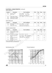 IRF830 datasheet.datasheet_page 3