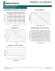 LCDA12C-1.TCT datasheet.datasheet_page 3