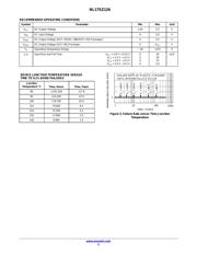 NL17SZ126P5T5G datasheet.datasheet_page 3