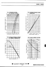 1N4001 datasheet.datasheet_page 2