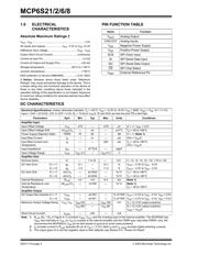 MCP6S21-I/MS 数据规格书 2