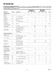 PM7545GP datasheet.datasheet_page 4