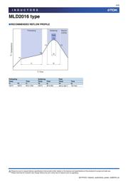 MLD2016S2R2MTD25 datasheet.datasheet_page 4