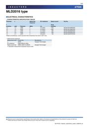 MLD2016S4R7MTD25 datasheet.datasheet_page 6