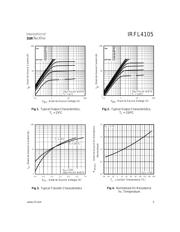 IRFL4105TR datasheet.datasheet_page 3