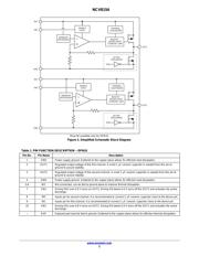 NCV8154MTW180280TCG datasheet.datasheet_page 2