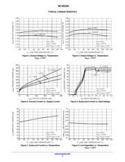 NCV8154MTW180280TCG datasheet.datasheet_page 5