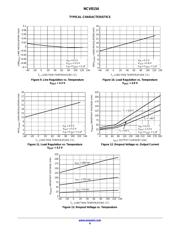 NCV8154MTW180280TCG datasheet.datasheet_page 6