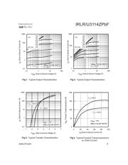 IRLU3114ZPBF datasheet.datasheet_page 3