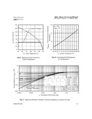 IRLU3114ZPBF datasheet.datasheet_page 5