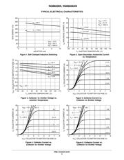 NGB8206ANT4G datasheet.datasheet_page 5
