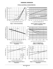 NGB8206ANT4G datasheet.datasheet_page 6