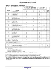 CAT25020HU4I-GT3 datasheet.datasheet_page 3