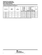 SN74BCT245DWR datasheet.datasheet_page 4