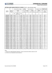 1SMA5934 R3G datasheet.datasheet_page 2