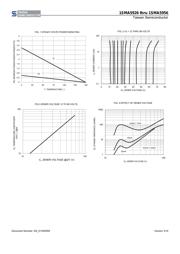 1SMA5934 R3G datasheet.datasheet_page 3