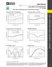 HMC709LC5 datasheet.datasheet_page 3