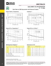 HMC709LC5 datasheet.datasheet_page 4