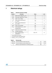 STB100N6F7 datasheet.datasheet_page 3