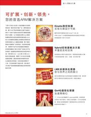 MCIMX280DVM4BR 数据规格书 3