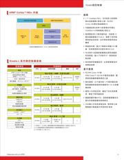 MCIMX280DVM4BR 数据规格书 5