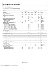 AD1585ARTZ-REEL7 datasheet.datasheet_page 6