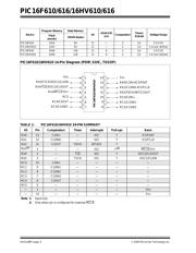 PIC16HV616T-I/SL 数据规格书 4