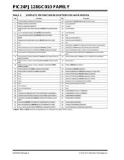 PIC24FJ64GC006-I/MR datasheet.datasheet_page 4