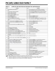 PIC24FJ64GC006-I/MR datasheet.datasheet_page 6